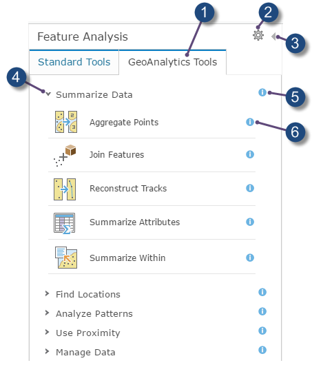 Analysis categories and tools